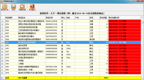 商超管理、店铺管理、收银系统、孕婴、母婴、化妆品、百货、五金